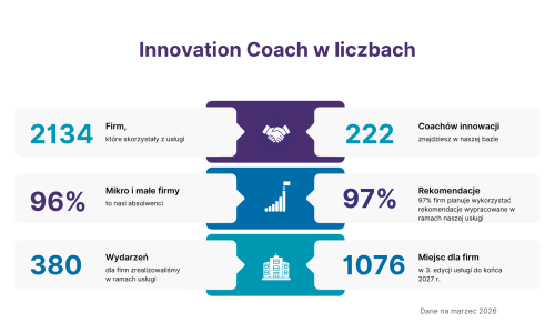 Jak rozwinąć firmę z Innovation Coach? Praktyczny przewodnik dla przedsiębiorców.